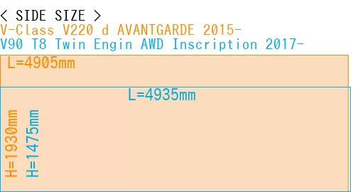 #V-Class V220 d AVANTGARDE 2015- + V90 T8 Twin Engin AWD Inscription 2017-
